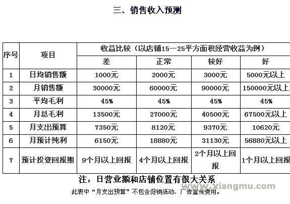 开一个伊味儿休闲食品加盟标准店多长时间可以收回成本？_2