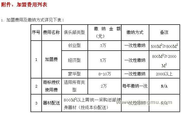 祥魁健身加盟需要向公司缴纳哪些费用？_1