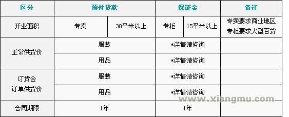 阿卡邦婴童装特许经营合约有效期多长？_1