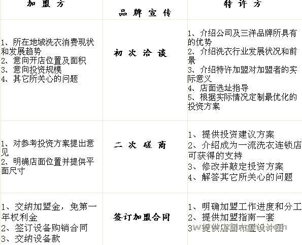 加盟流程_1
