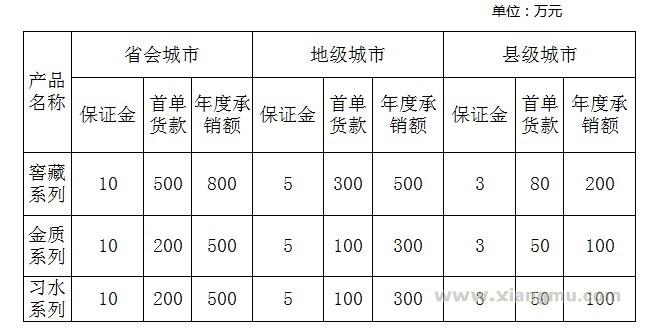 习酒加盟代理全国招商_3