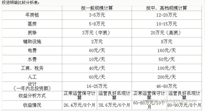 康福莱汗汗蒸房加盟招商_4