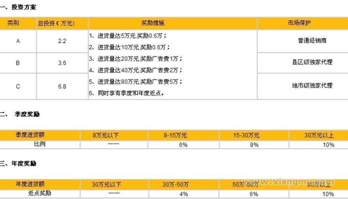 绿美居空气净化加盟政策是？_1