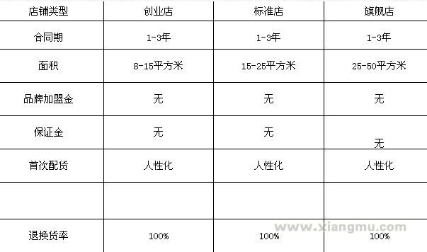 施华诺银饰加盟连锁_4