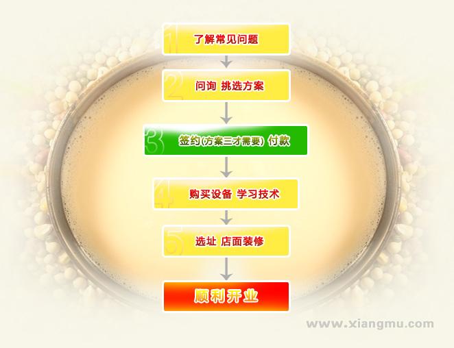 摩卡现磨豆浆加盟连锁,中国首家现磨豆浆连锁机构_8