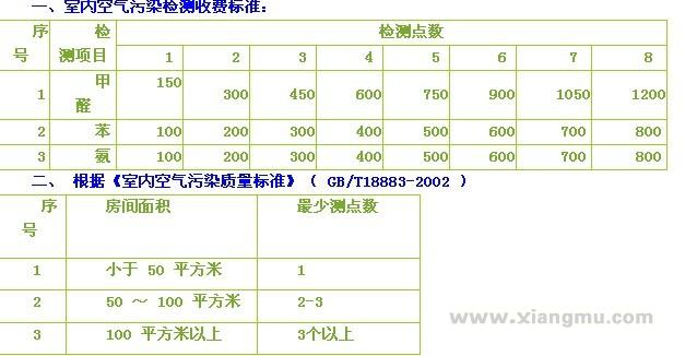 碧艾室内空气检测治理加盟代理_6