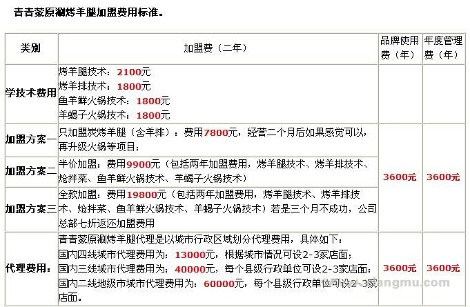 青青蒙原涮烤羊腿加盟连锁火爆招商_5