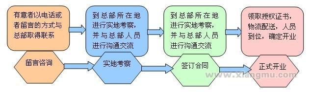 双木林硅藻泥