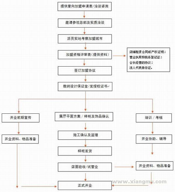 荣事达卫浴加盟代理专卖店全国招商_11