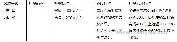 铜墙铁壁整体浴室加盟专卖店全国招商_5