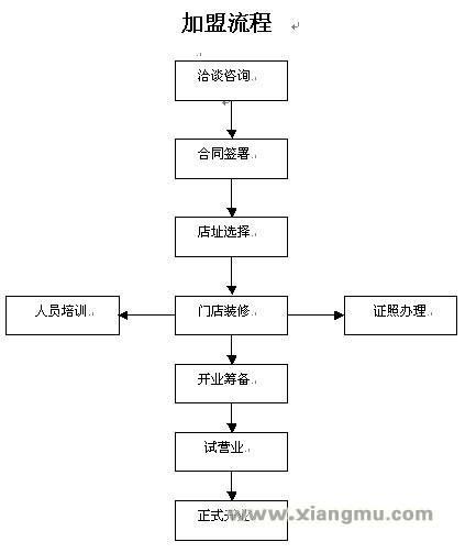 加盟流程_1