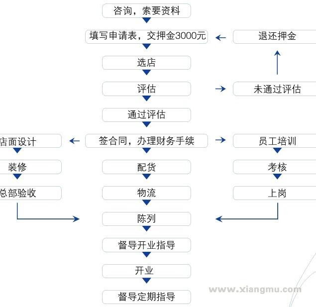 文森卡琳饰品加盟代理_9