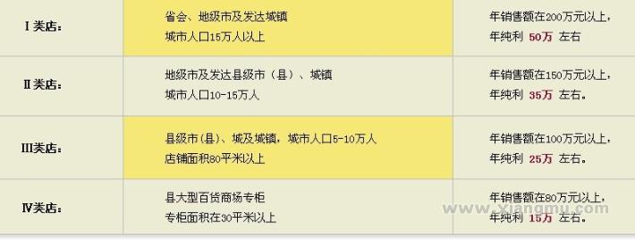 夢麗莎家飾用品需要多少加盟費(fèi)？_1