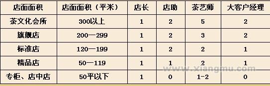 节节清茶叶招商加盟,节节清茶叶加盟连锁_7