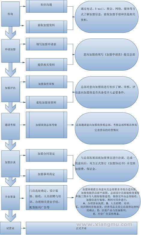 节节清茶叶招商加盟,节节清茶叶加盟连锁_8