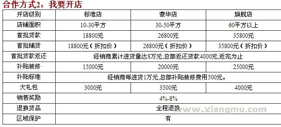 開心e百童裝招商加盟_7