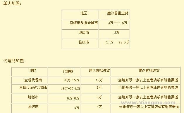 甜蜜小筑安进口食品加盟代理_4