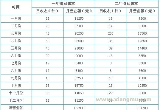 台湾正章喜也乐干洗加盟_3