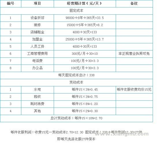台湾正章喜也乐干洗加盟_4