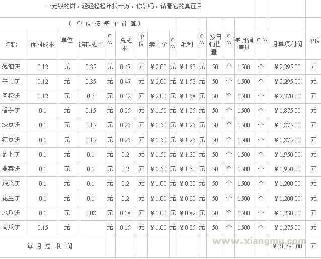 亿品留香馅饼加盟连锁店全国招商_5