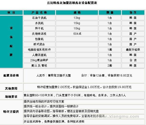 丘比特洗涤加盟公司品牌需支付哪些费用？_1