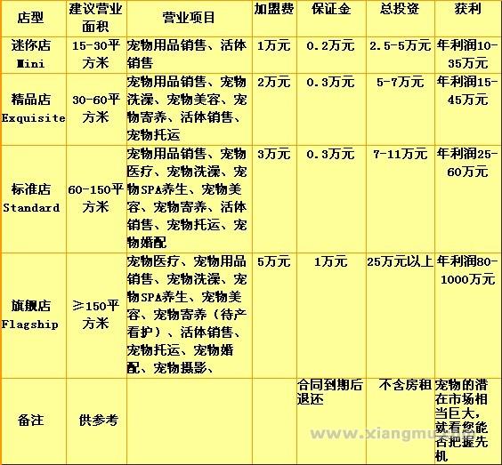 牧和邻连锁加盟连锁_6