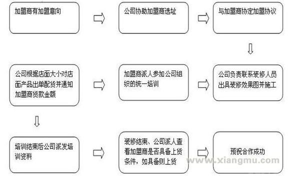 玲宣孕婴用品招商加盟_5