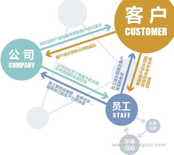 宏成涂料加盟代理全国招商_5