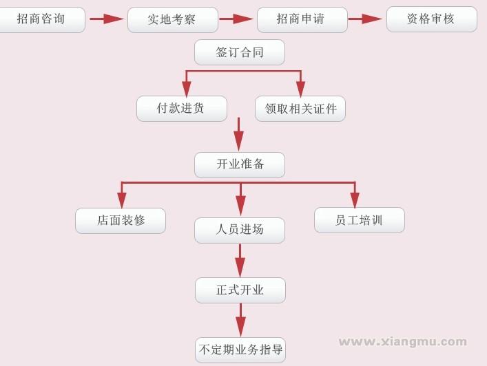 吉洛酒庄加盟连锁_8