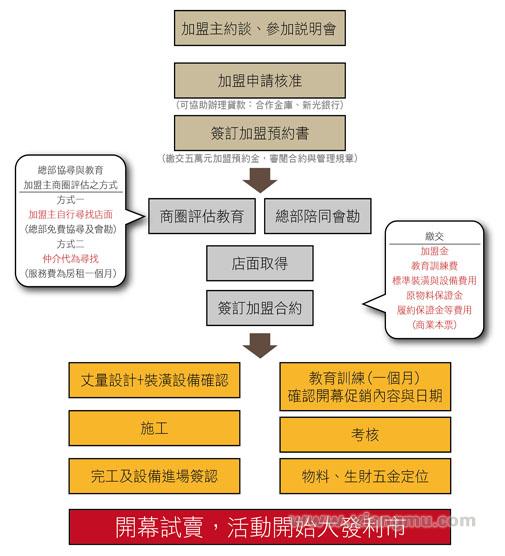 歇脚亭茶饮加盟代理诚招区域经销商_8