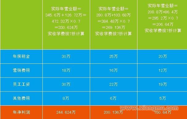 金宝优全脑智慧馆加盟_6