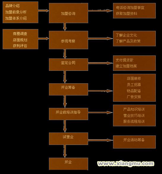 天外飞轩茗茶加盟连锁_7