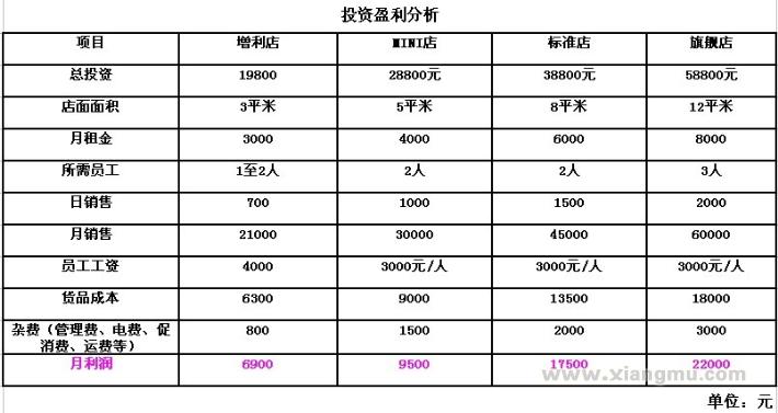 可可风情手工时尚银饰加盟连锁_5