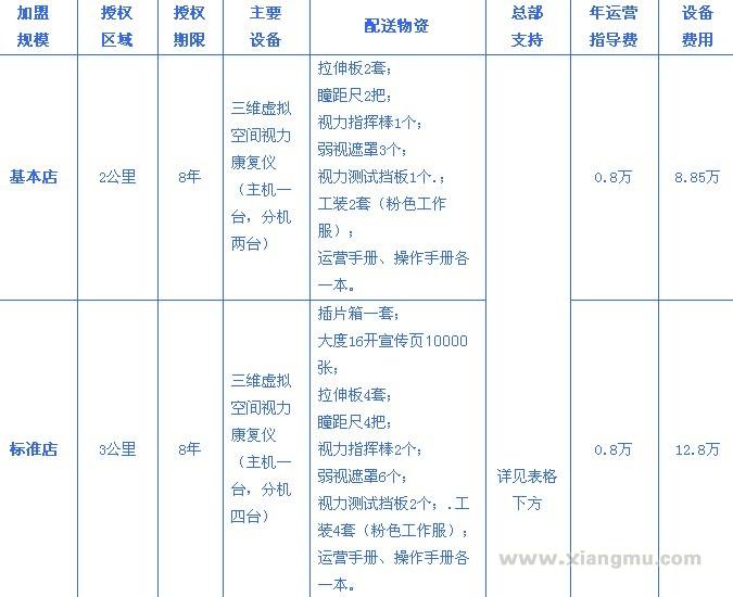 加盟费用_1