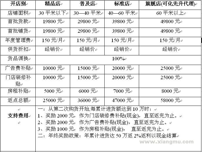 它钴targuo服饰加盟代理全国火爆招商_4