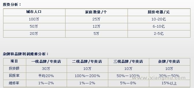 惠普斯电器加盟代理商多久能收回成本？_1