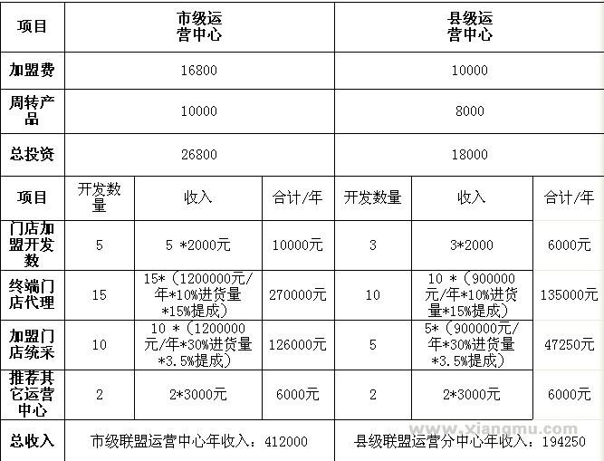 快乐酷巴母婴店加盟连锁_3