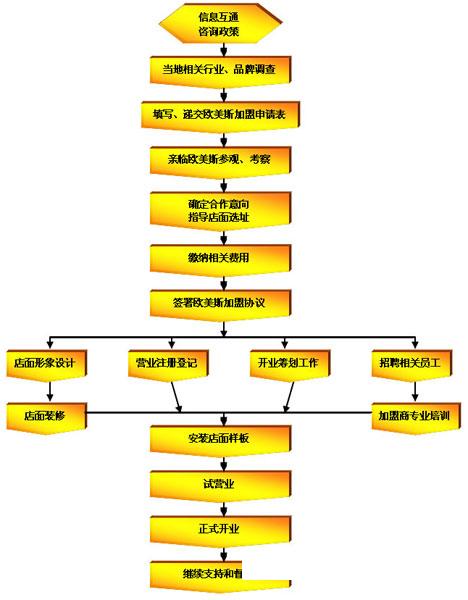 欧美斯整体衣柜加盟连锁店全国招商_3