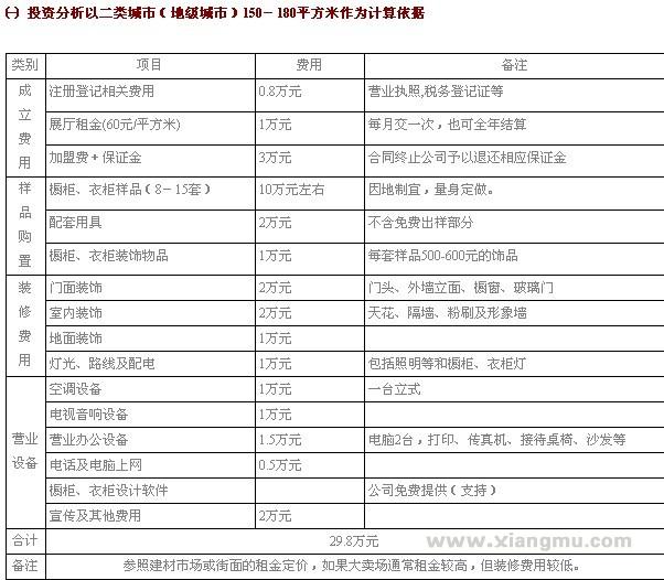 典美整体衣柜加盟连锁_3