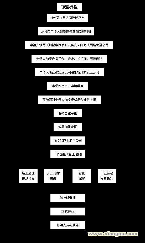 典美整体衣柜加盟连锁_7