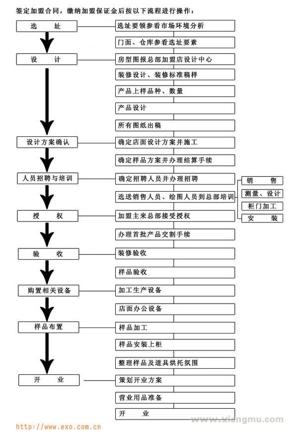 怡萧行衣柜加盟_6