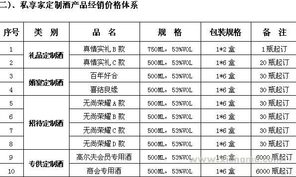 私享家高端个性定制酒加盟_2