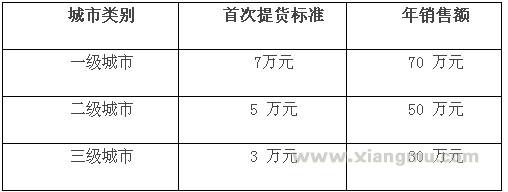 舜琛红酒招商代理_2