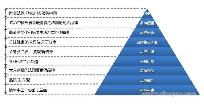 法国之光葡萄酒加盟代理_5