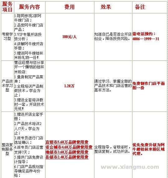 阿牛嫂桂林米粉加盟连锁,阿牛嫂加盟_3