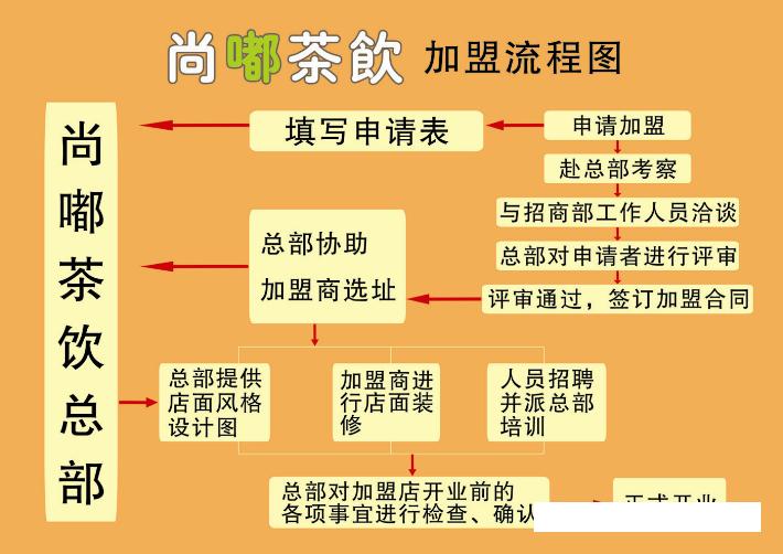 尚嘟茶饮奶茶加盟_2