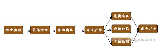 珐戈名庄红酒加盟,广州卡佩尔酒业有限公司_5