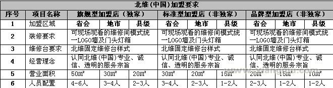 北维笔记本维修招商加盟_7