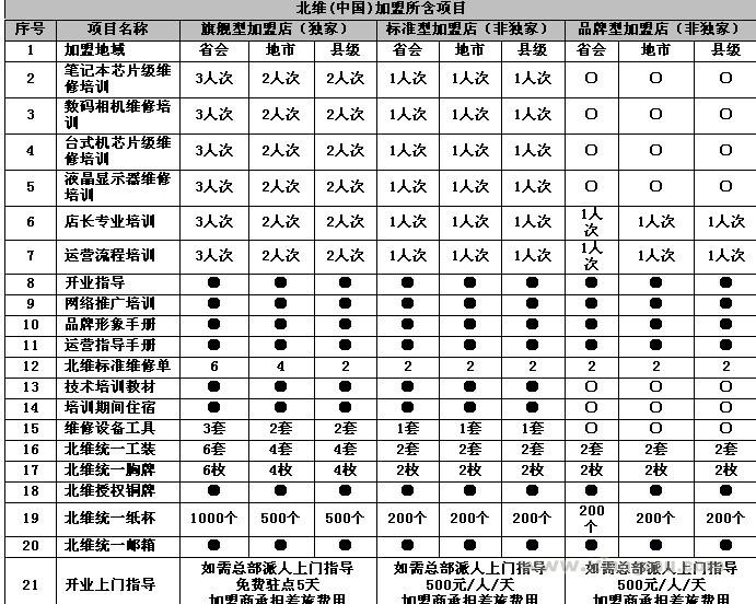 北维笔记本维修招商加盟_4