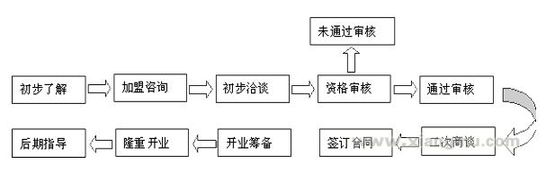 许记牛肉馆加盟连锁_5